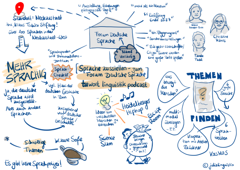 Read more about the article Ein Podcast zum Forum Deutsche Sprache: tuwort spezial